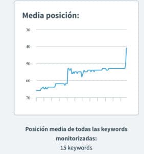 seo dentistas